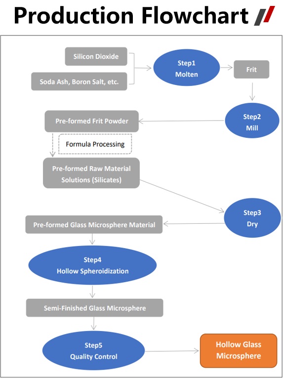полая стеклянная сфера-2 полая стеклянная сфера-2
